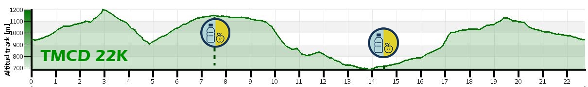perfil trail 22k utmcd 23
