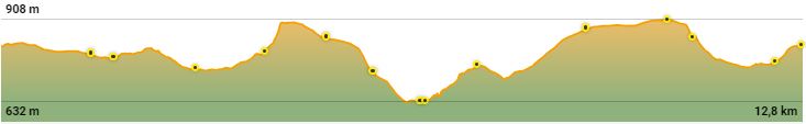 PERFIL PRIMAVERA TRAIL L'ALBIOL