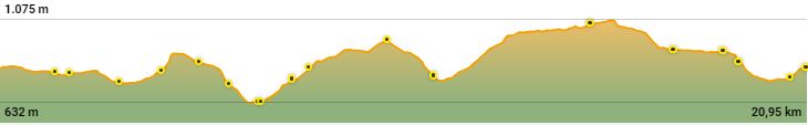 PERFIL21K_2023 PERFIL 21K PRIMAVERA TRAIL L'ALBIOL