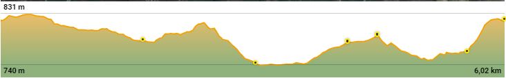 PERFIL 6K START TRAIL L'ALBIOL